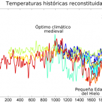 2000_Year_Temperature_Comparison_es